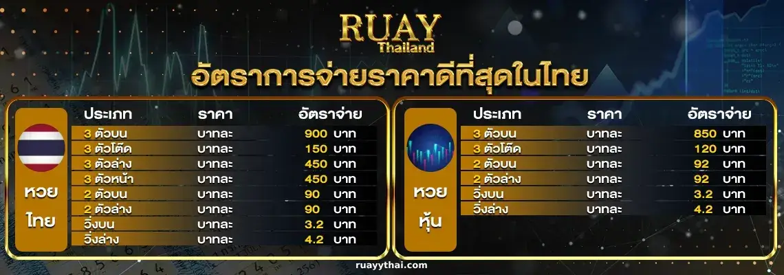 ruaythai