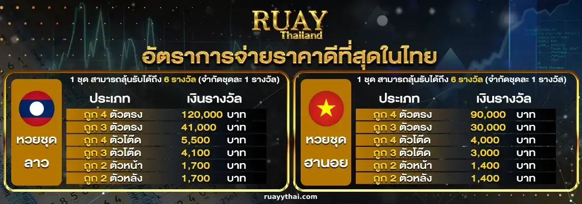 ruaythai
